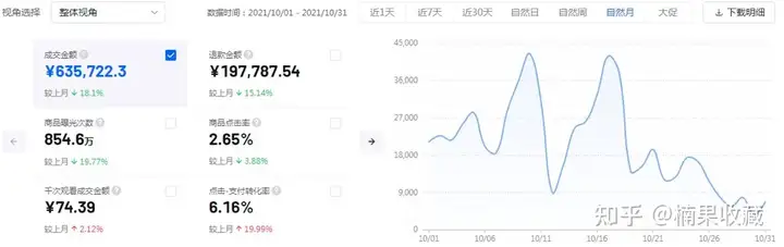 抖音小店无货源达人模式,如何完成完整闭环
