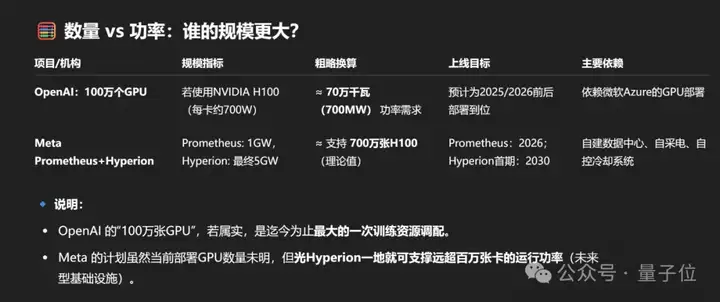 3亿美元薪酬被10人拒绝！OpenAI首席研究官一句话引发硅谷史上最疯狂抢人大战