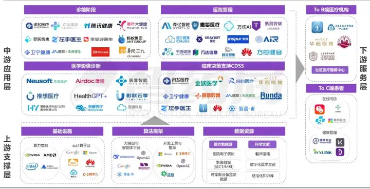 2025 AI Agent+医疗行业研究报告 | 智药研究