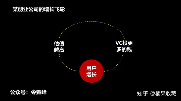 干货:如何让获客成本越来越低?