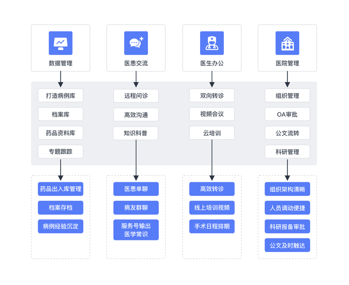 智慧医疗正当时！移动云以全栈云服务能力为医疗数智化升级助力