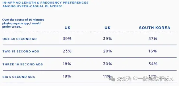 全球游戏品类洞察——超休闲游戏