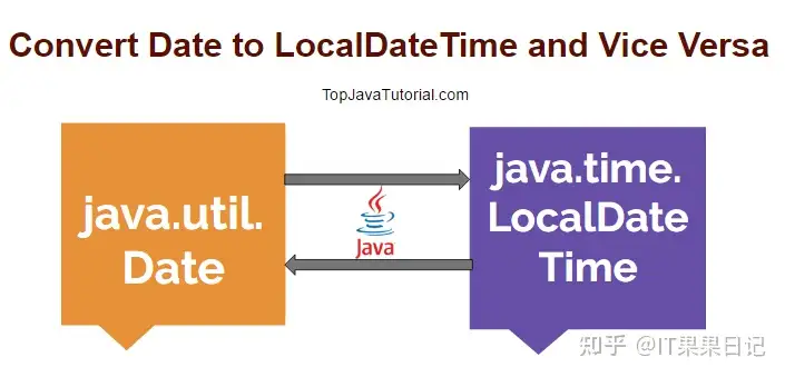 为什么建议你用LocalDateTime，而不是Date？ - 知乎