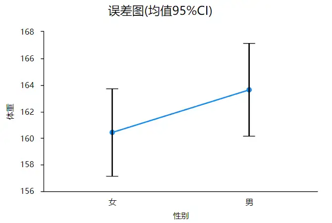 科研统计图汇总