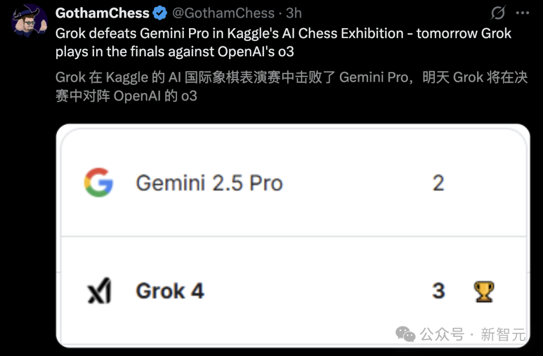 刚刚，马斯克Grok4干翻谷歌Gemini！o3杀入首届大模型对抗赛决战