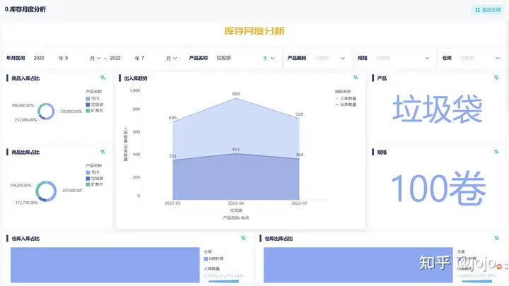 制造业数据可视化，开启你的可视化之旅！——九数云插图1