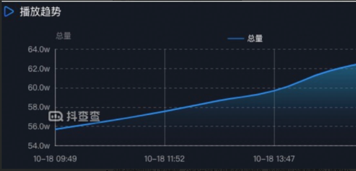 抖音星图入驻费用多少？这些费用少不了！