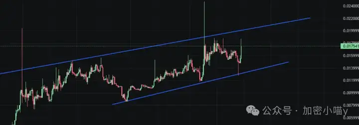最后的疯狂！ETH和BTC怎么玩？狗狗币ETF上线，SOL、OKB稳步上涨，山寨主升浪开启？下一个爆发的又是谁？