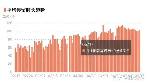 品牌应该如何把握抖音电商的红利:深度拆解花西子如何通过抖音电商一年销售1亿+