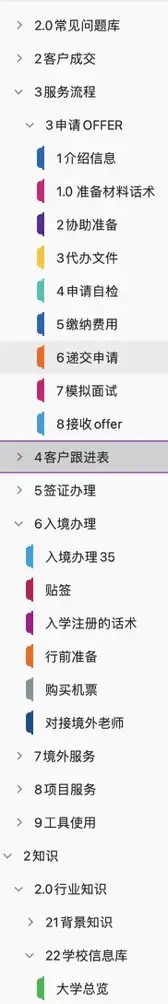 逆疫情而上,一年时间如何通过马来西亚留学创业营收 500W
