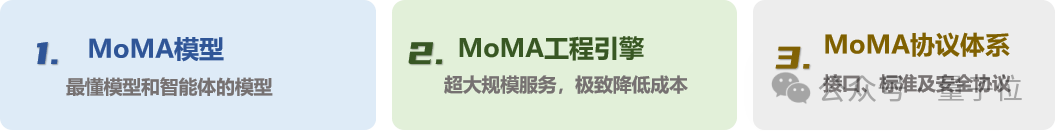 央企出手，让选大模型更容易了！中国移动发布MoMA聚合服务引擎