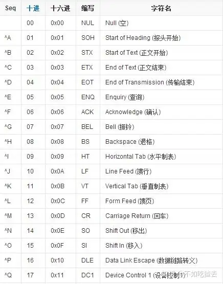 notepad++如何不显示里面的黑底的NUL ? - 知乎