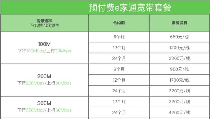 宽带安装费100必须要出吗插图