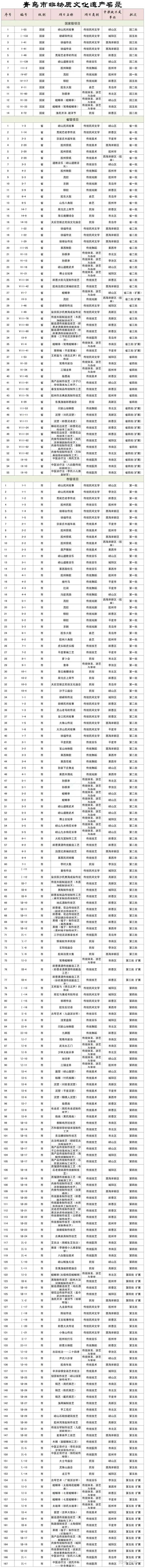 你认真了解过青岛的哪些非遗传承？（青岛非文化遗产） 第2张