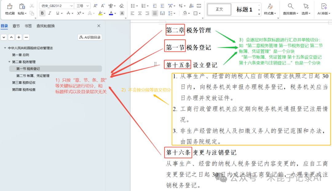 RAGFlow切片方法深度实测：Manual/Book/Laws等对比分析