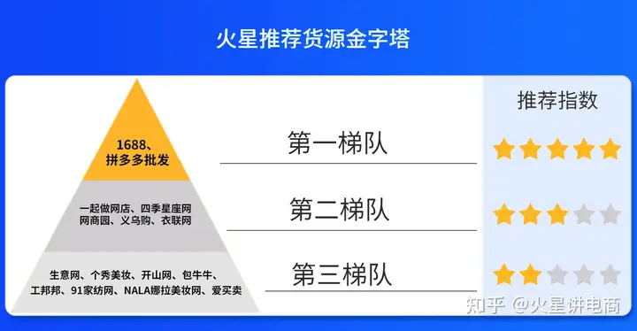 货源怎么找？