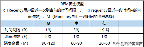 电商复购率计算公式 复购率计算常用方法