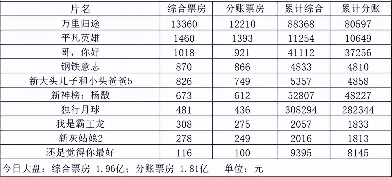 王源最近发生了什么事情（王源在哪里上大学）