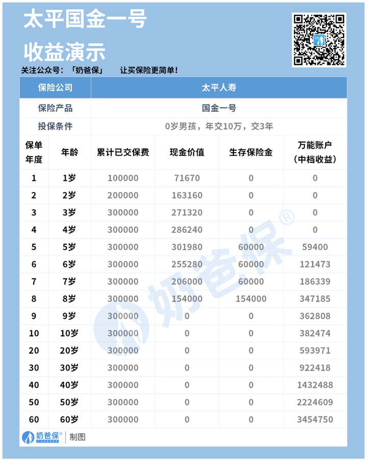 太平保险是正规公司吗？太平保险为啥不好