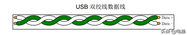 usb接口类型有哪些（usb接口的类型及结构图解）