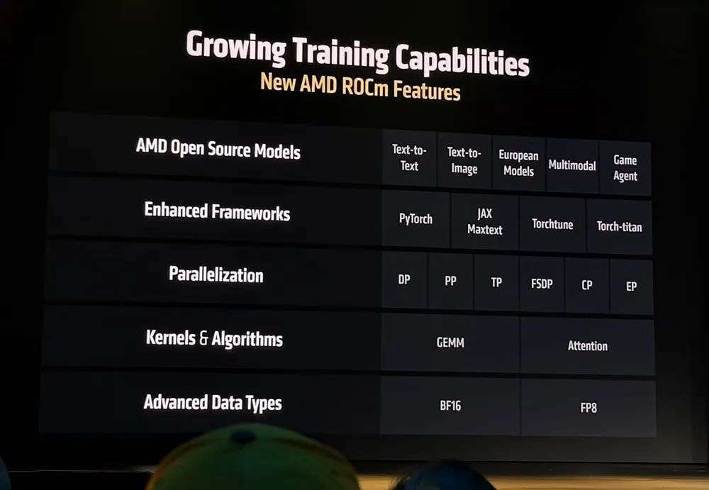 AMD甩出最猛两代AI芯片，全球首推432GB HBM4，OpenAI CEO现场夸