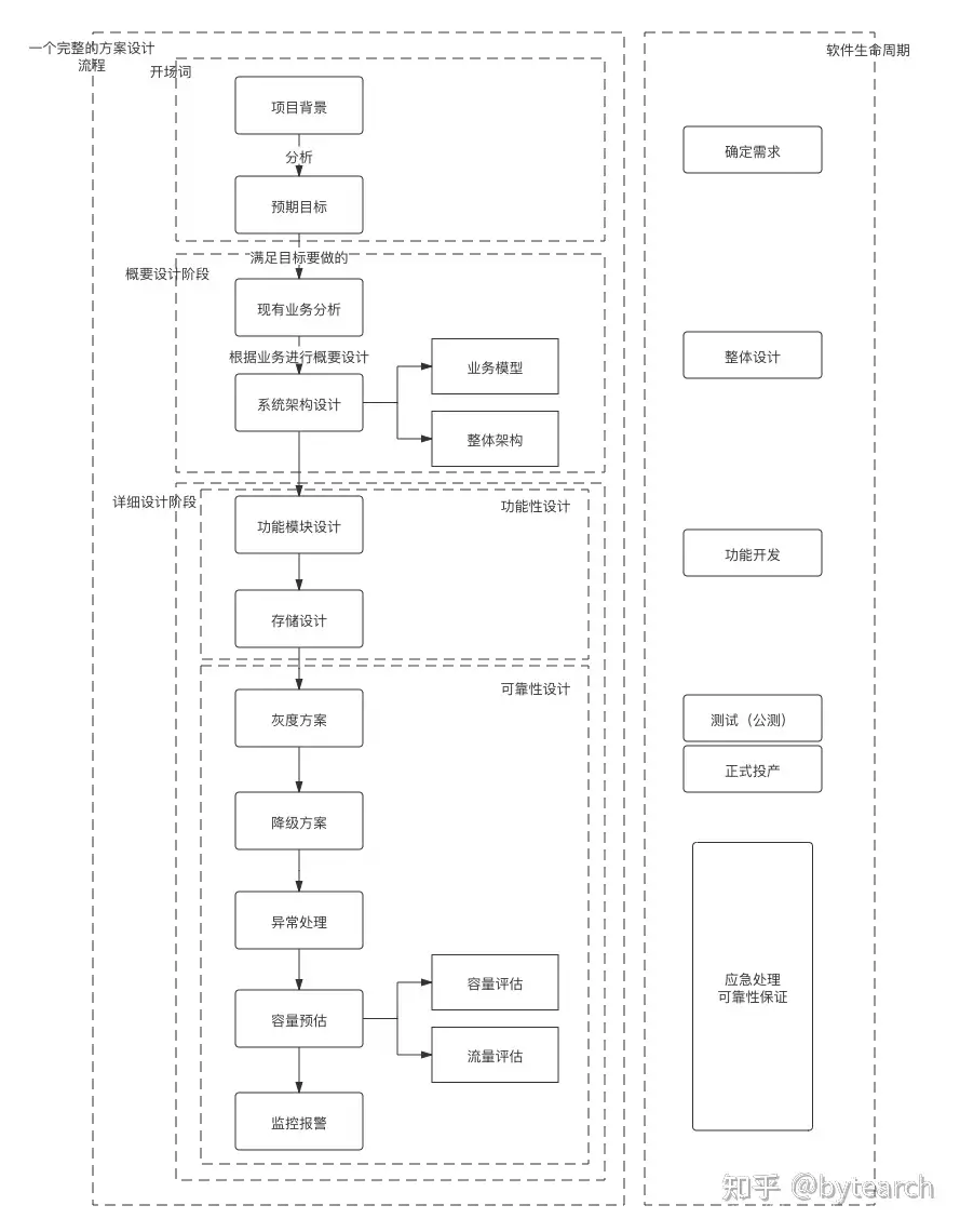 图片[1]-如何写技术方案？-鹏欣科技