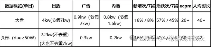 微信小游戏发展情况研究