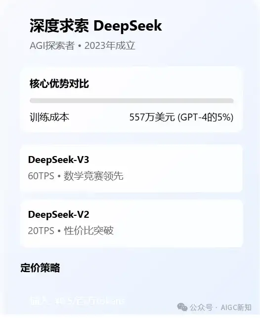 小白就可以用deepseek-r1+dify结合联网搜索搭建AI产品