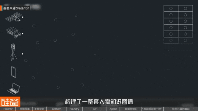 从追缉本·拉登到AI战争，解密Palantir的崛起之路