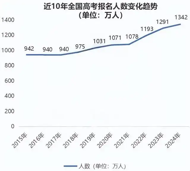 图片[3]-3 年前逃离北京，3年后狂赚2个亿-就爱副业网