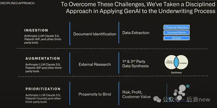 Palantir Agent新用例，客户实践出的AI落地原则｜AIPCon7