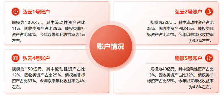 利多多2号：增额寿+投连险，利率下行期的新玩法！