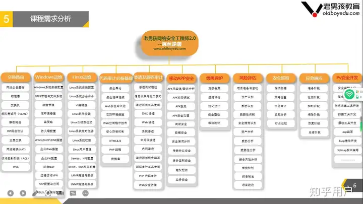 网络安全技术有哪些方面? 网络安全技术有哪些方面?