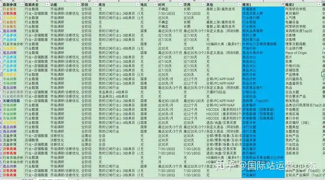 一文解析阿里巴巴数据参谋全功能(市场调研篇)