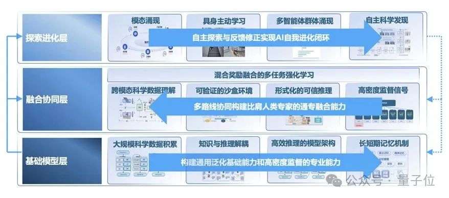 大模型首次打破围棋思维「黑盒」，打通科学发现新路径！上海AI Lab发布新一代InternThinker