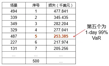 如何理解分位数回归风险价值 (VaR) 模型？7