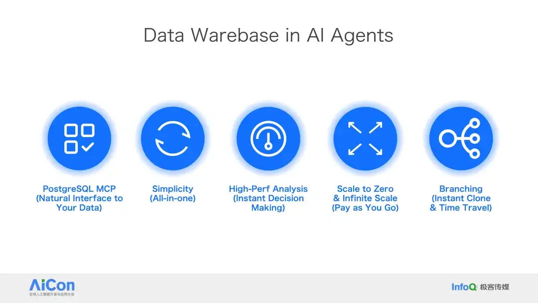 Databricks × Snowflake 纷纷下注，PostgreSQL 成 AI 时代数据库标准？