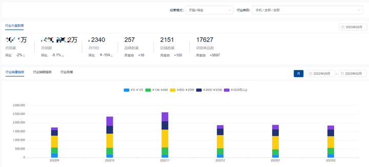 京东行业数据怎么查？查行业数据的网站有哪些