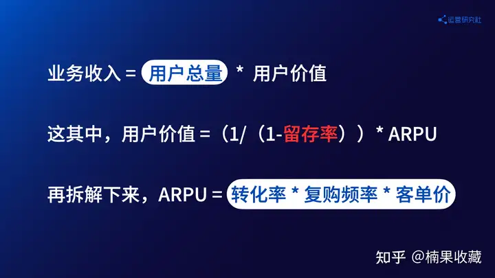 运营研究社是怎样结合三级火箭模式,运营100万私域用户的