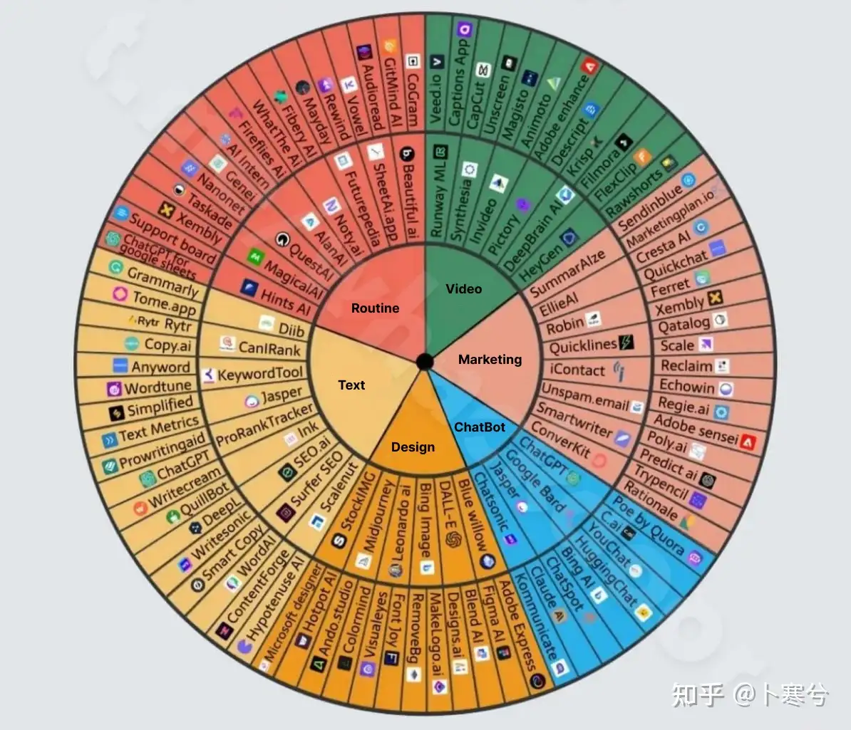 未来的人工智能有哪些商业模式?插图4 未来的人工智能有哪些商业模式?插图4