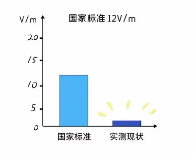 5g基站的輻射會更強嗎