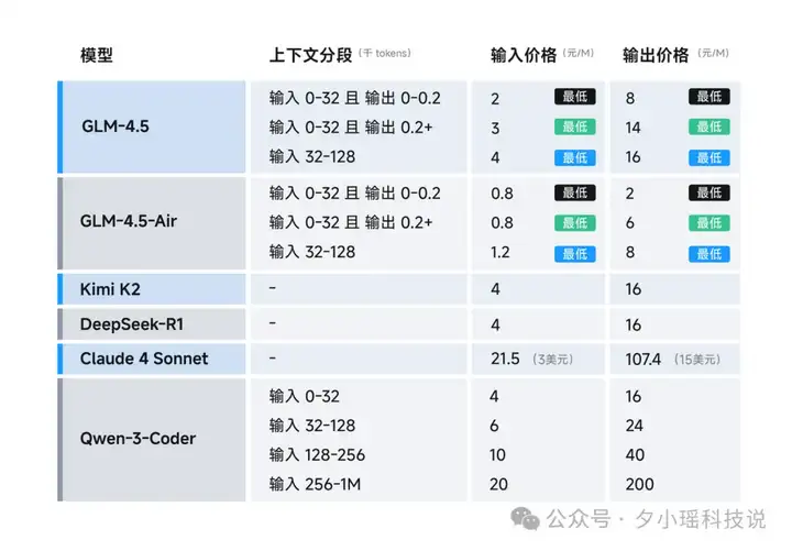 今天的开源世界，属于中国！