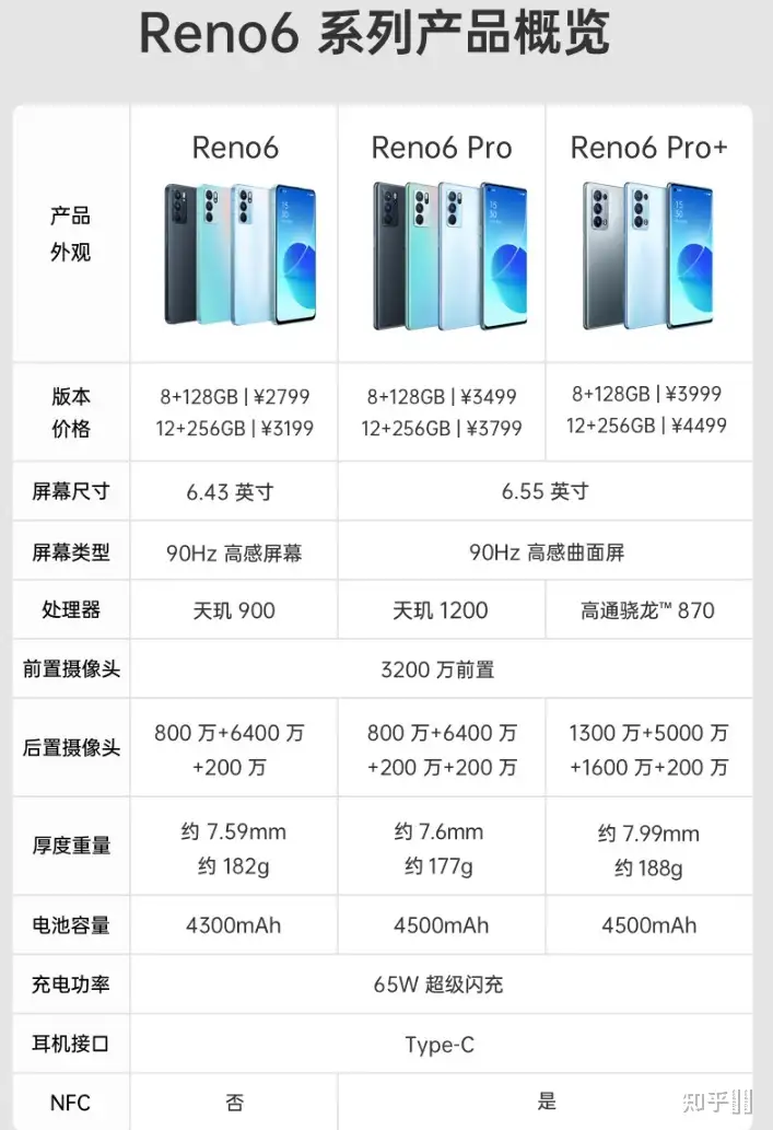 OPPO手機收購