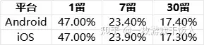 消除品类调研：匹配堆叠消除是新宠