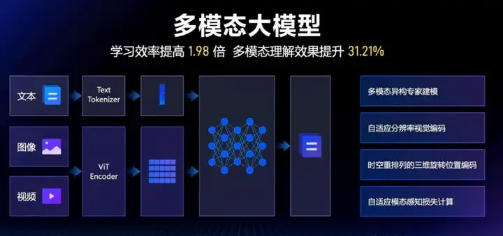 一场文心大模型的「AI马拉松」