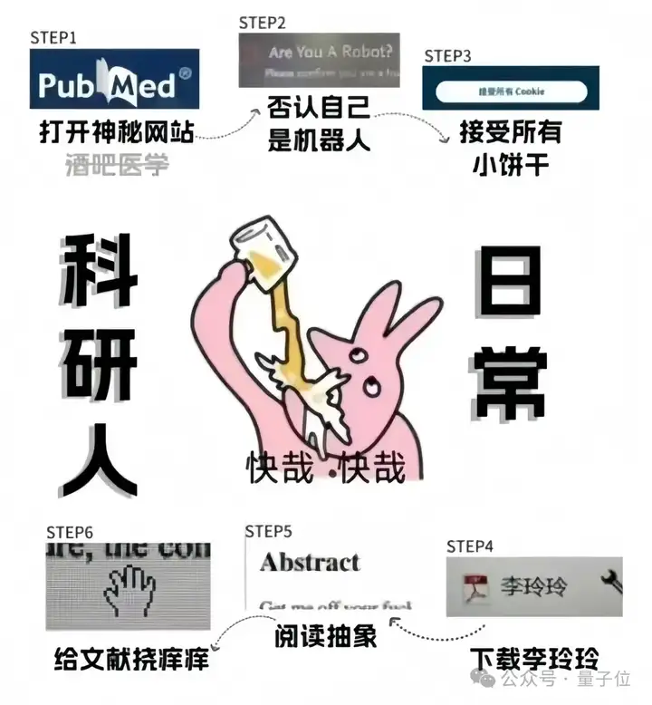 2天完成人类12年工作，AI自动更新文献综述，准确率碾压人类近15%
