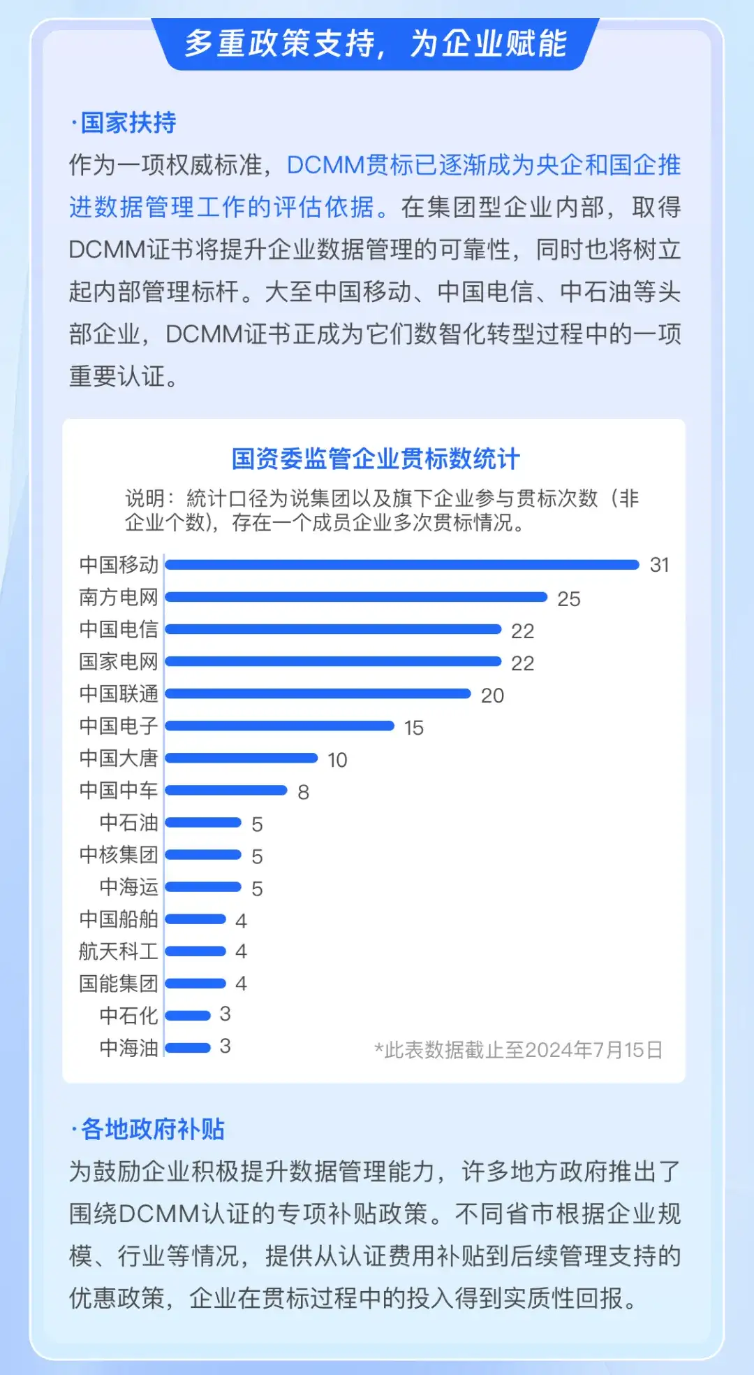2024DCMM貫標(biāo)情況統(tǒng)計(jì)分析