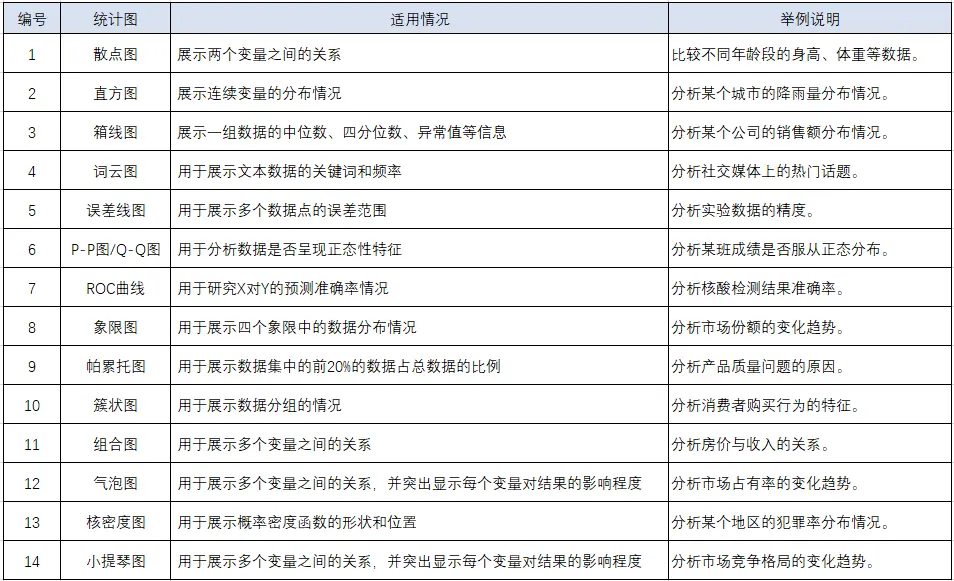 科研统计图汇总