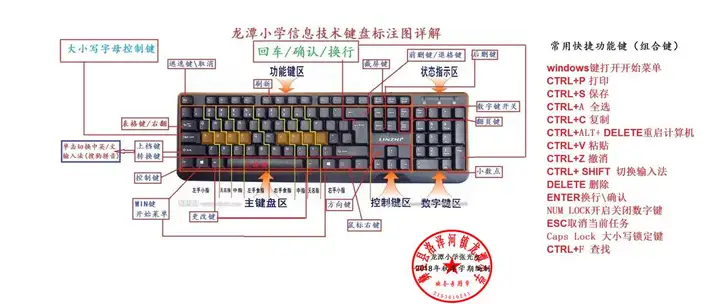 键盘图片全图（电脑键盘各个按键的功能详解）