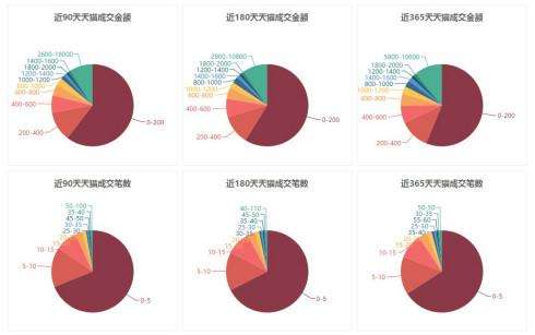 流量宝是哪里的流量？流量宝是什么平台